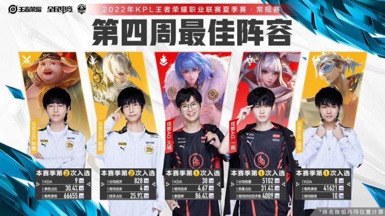 成长的舞台