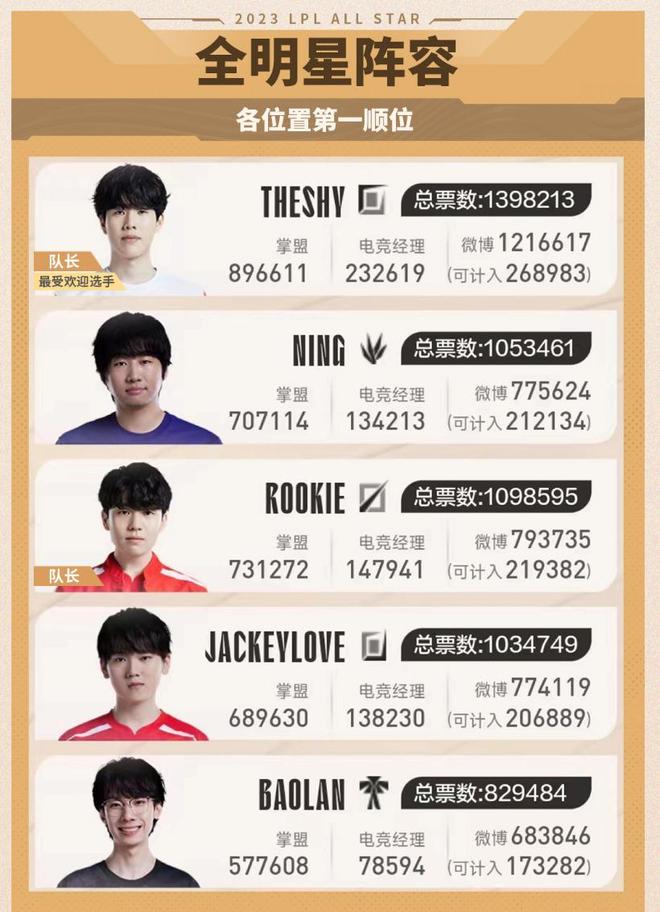 以寻找最优 以寻找最优