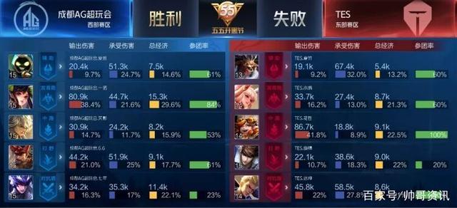 日期间的冗 日期间的冗