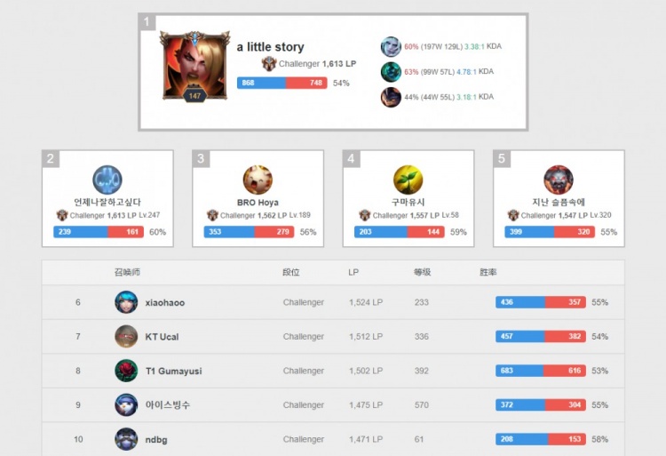 这一次的回 这一次的回