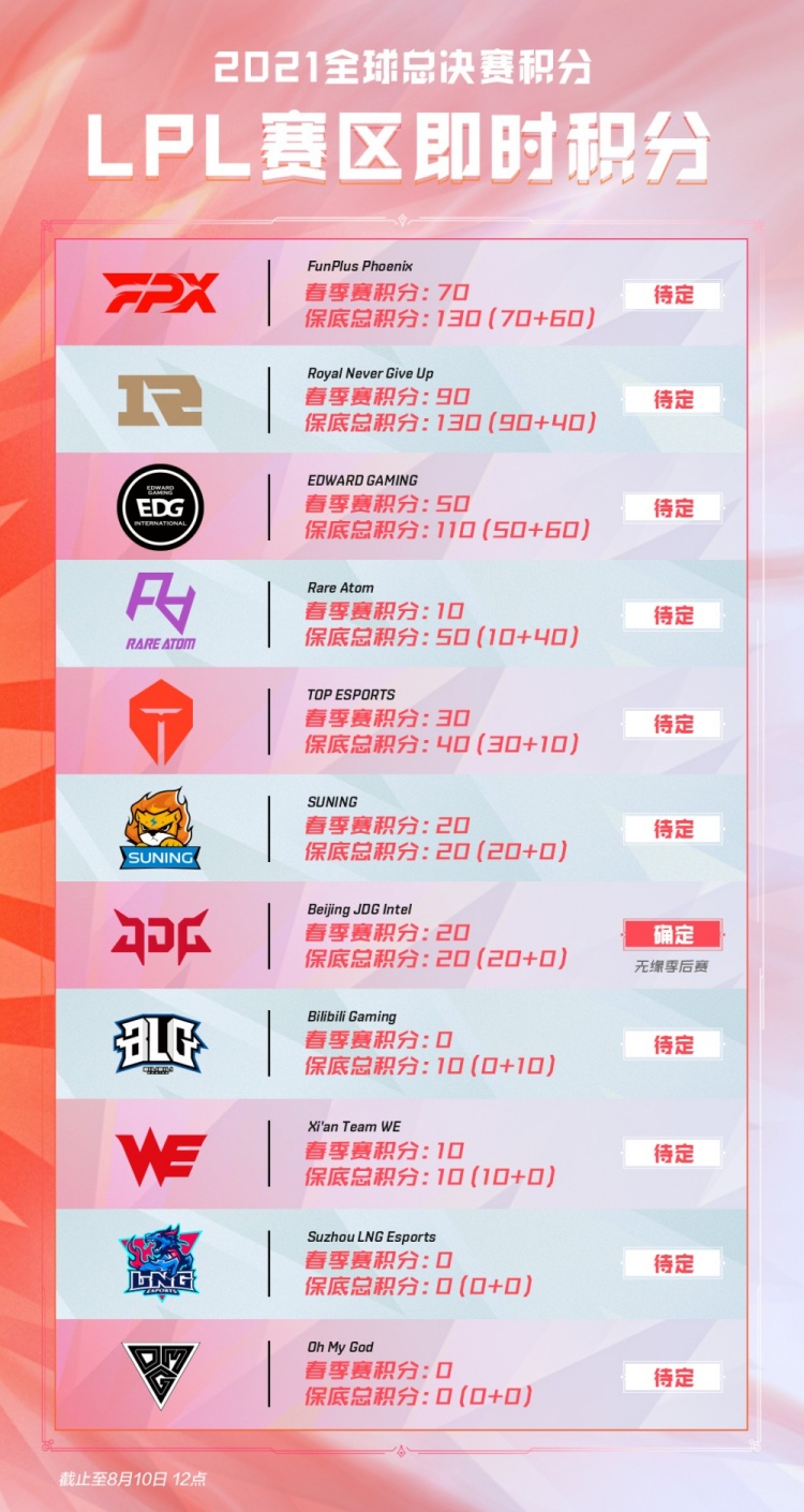 的代名词 的代名词