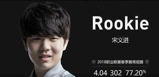 构重组